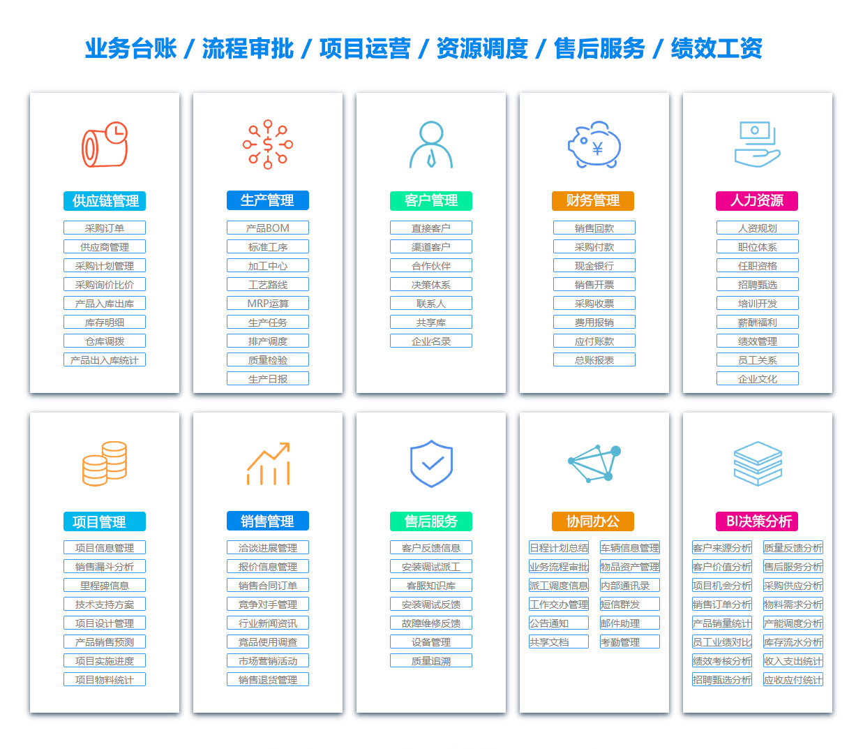 惠州BOM:物料清单软件